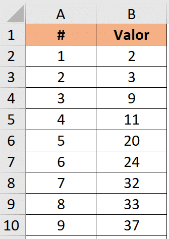 Tabela de dados para o segundo exemplo