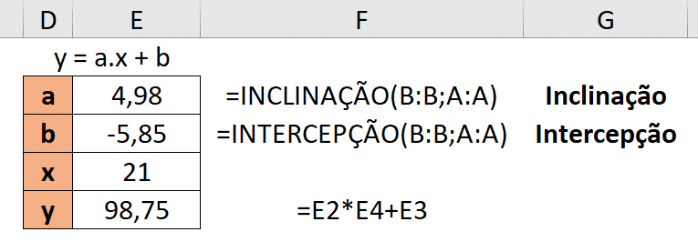 Fórmulas e resultados para inclinação e intercepção