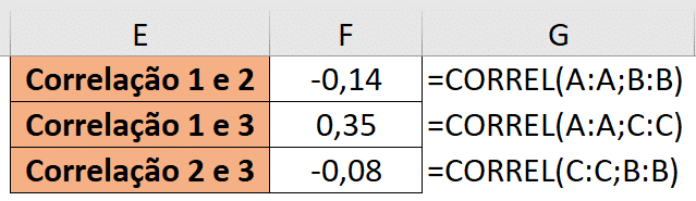 Fórmula de correlação e resultados - Funções Estatísticas no Excel