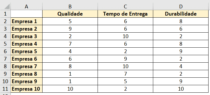 Tabela para análise com 3 variáveis