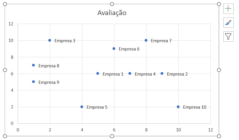 Resultado após a inserção do rótulo de dados