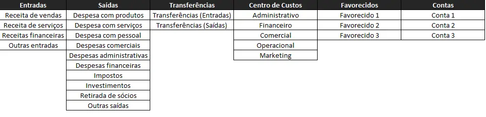 Aba de Cadastros