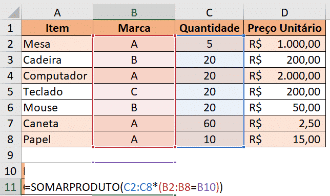 Obtendo a quantidade de itens por marca