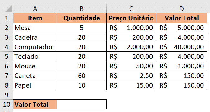 Resultado do valor total de cada item