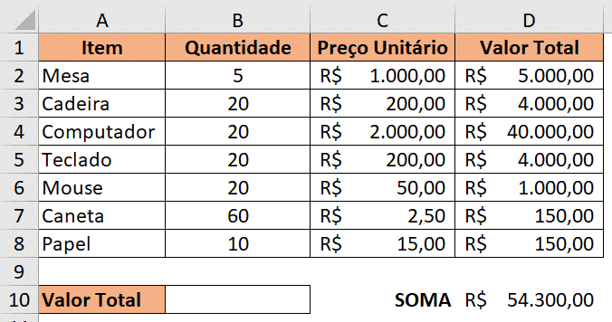 Somando o valor total de todos os itens com a fórmula SOMA