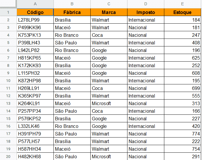 Tabela inicial