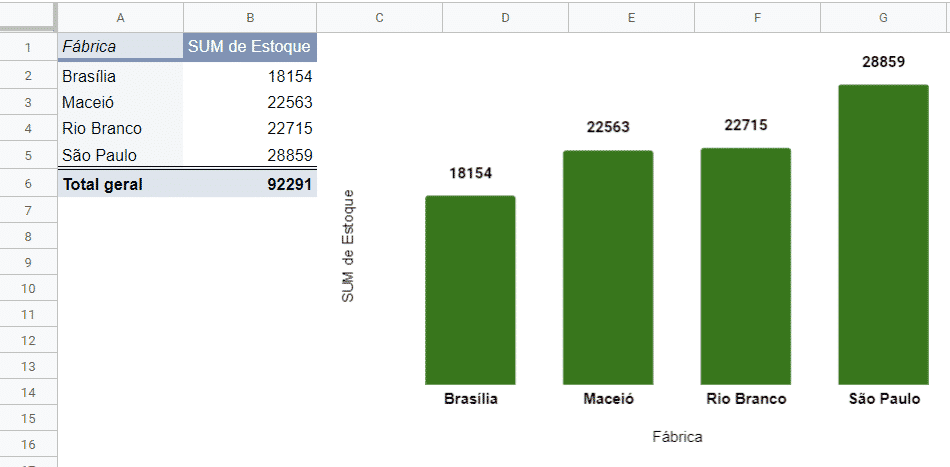 Tabela juntamente com o gráfico após algumas edições