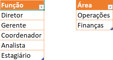 Aba Cadastro