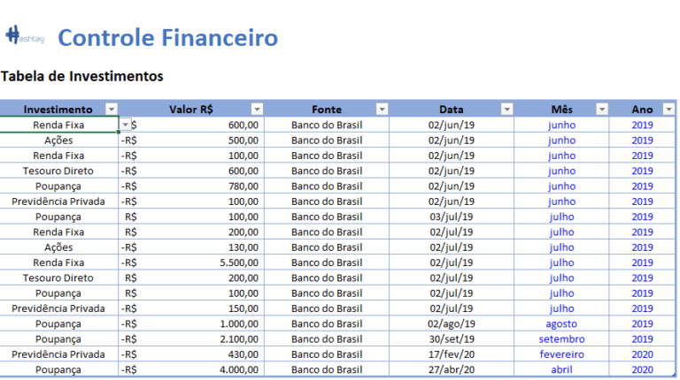 Planilha de Controle Financeiro no Excel [Download Grátis]