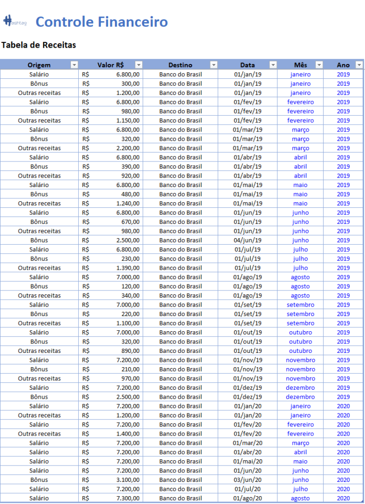 Aba Receitas - Planilha de Controle Financeiro