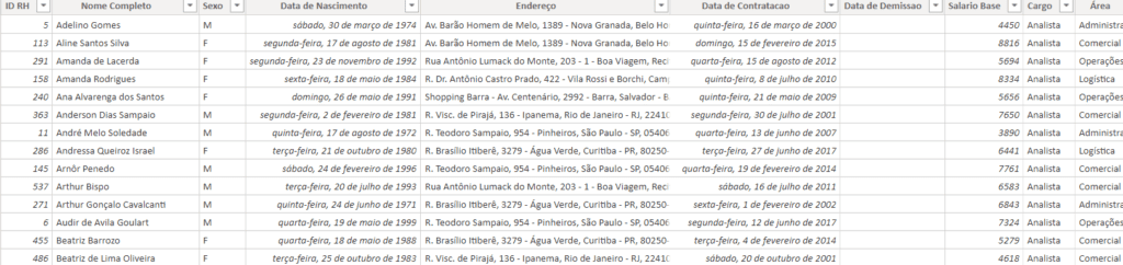 Base de dados - Contratações no Power BI