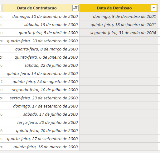Analisando contratações e demissões do ano de 2000