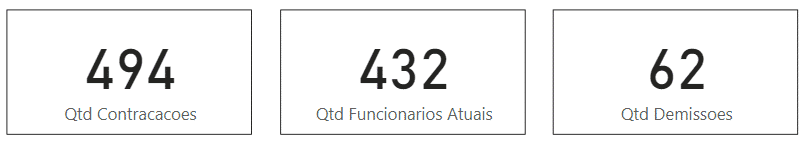 Inserindo as medidas dentro de cartões