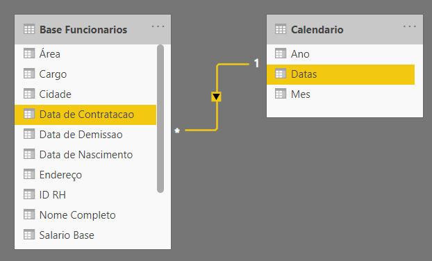 Inserindo uma relação entre as tabelas - Contratações no Power BI