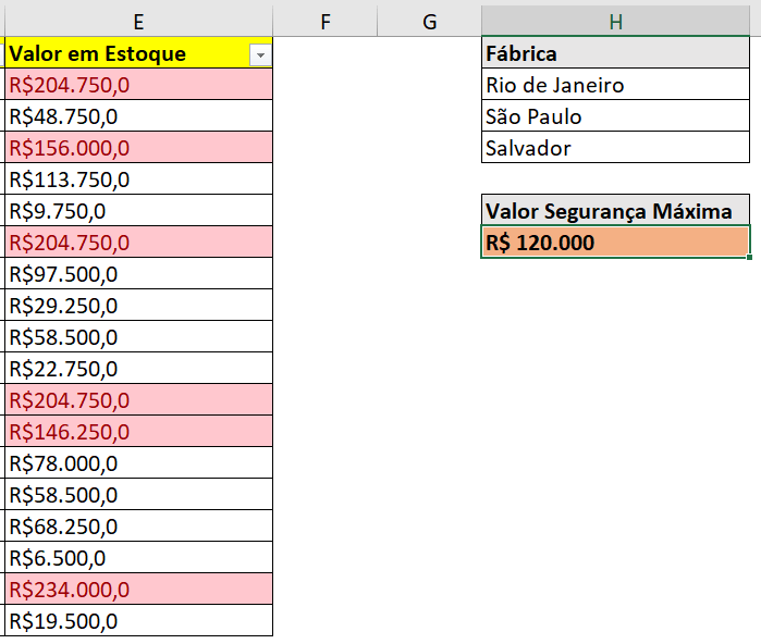 Resultado da formatação condicional após alterar o valor segurança máxima - Curso Básico de Excel