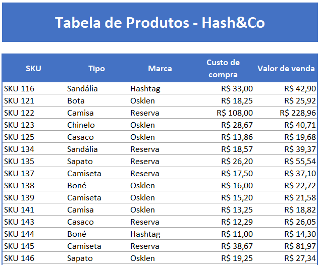 Tabela de produtos