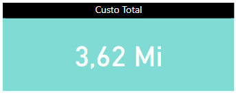 Cartão com o custo total