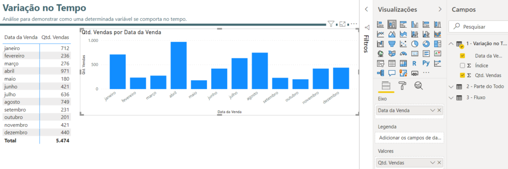 Gráfico de Colunas Empilhadas no Power BI