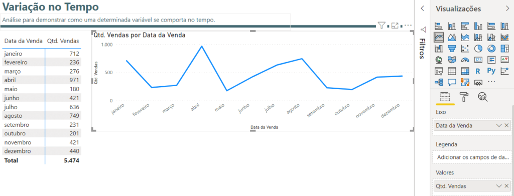 Gráfico de Linhas