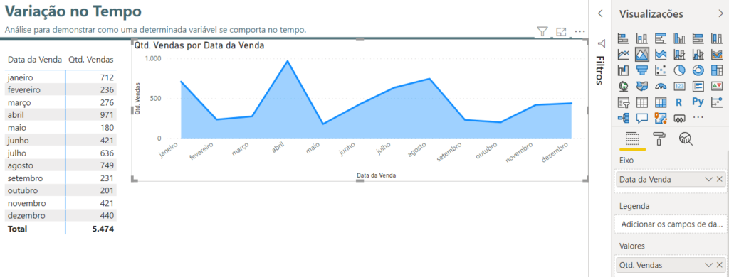 Gráfico de Áreas no Power BI