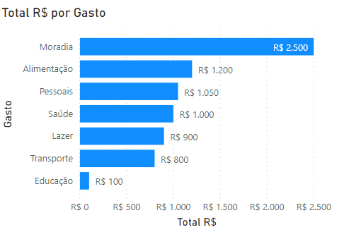 Gráfico de Barras Empilhadas no Power BI