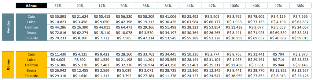 Replicando a fórmula para o restante da tabela