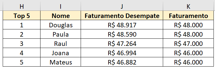 Critério de desempate