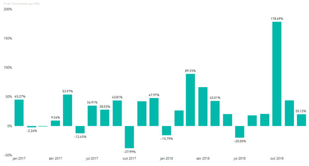 análise yoy no power bi