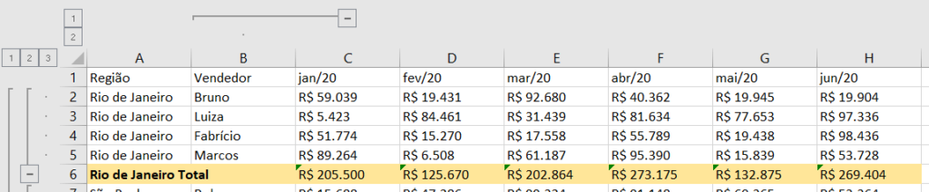 Agrupando a coluna de vendedores