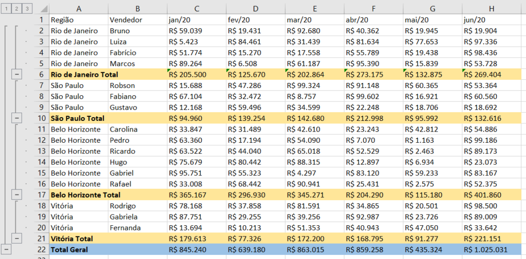 Resultado do Subtotal (com totais formatados)