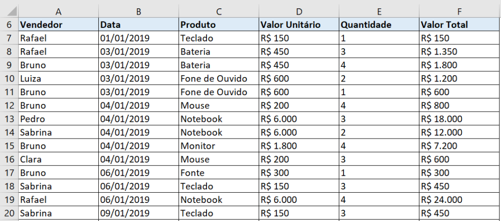 Tabela de dados