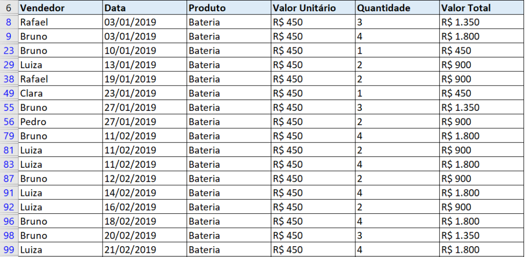 Resultado do filtro avançado