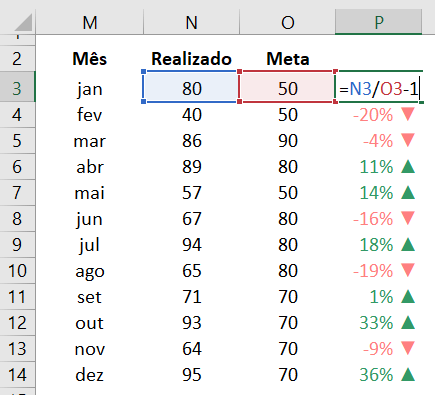 Cálculo do percentual acima/abaixo da meta