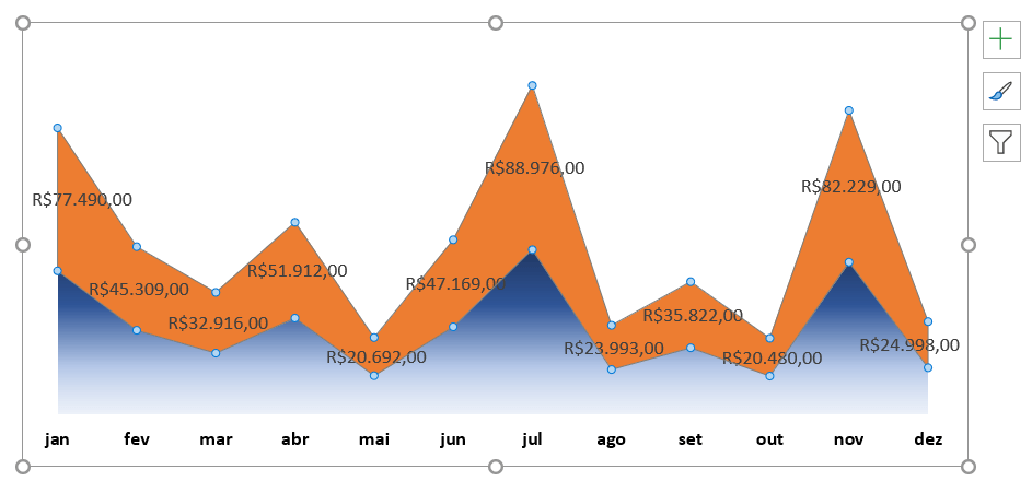 Gráfico de área no excel empilhado com as duas informações