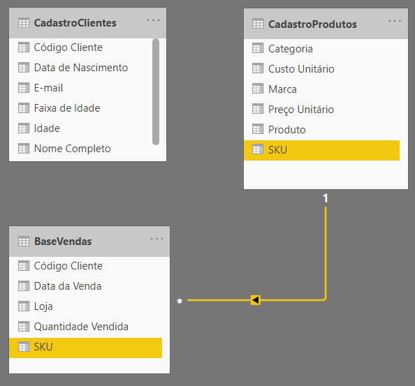 Tabela Fato no Power BI