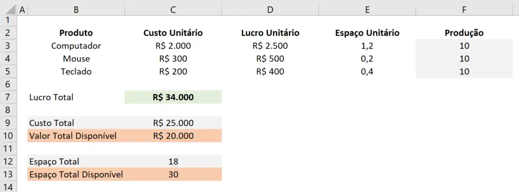 Calculando o custo total e espaço total para a mesma quantidade de produtos
