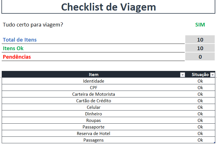 Aba Checklist