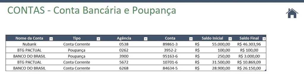 aba Contas de planilha de controle de investimentos