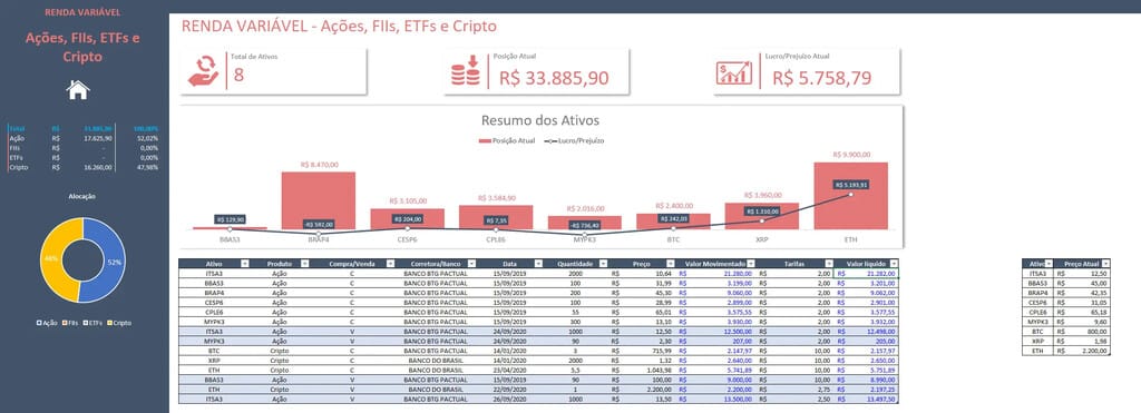 aba Renda Variável de planilha de controle de investimentos