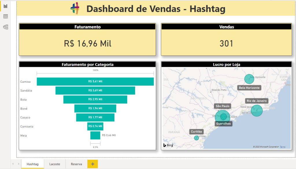 Dashboard para criação do botão de navegação