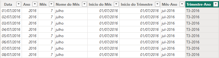Criando a Coluna Trimestre-Ano