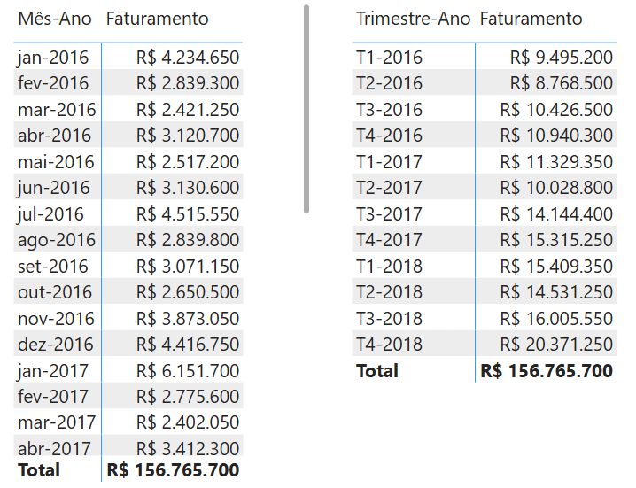 Matrizes ordenadas