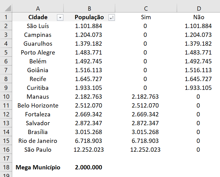 Colunas auxiliares completas