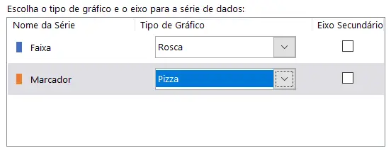Alterando o gráfico de marcador para pizza