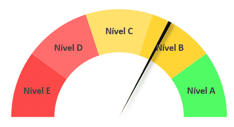 Resultado após remover o preenchimento das informações