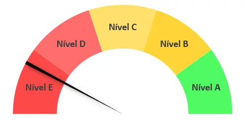 Corrigindo a posição do marcador no Gráfico de Velocímetro no Excel