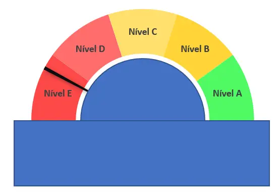 Criando um círculo e um retângulo para inserir informações