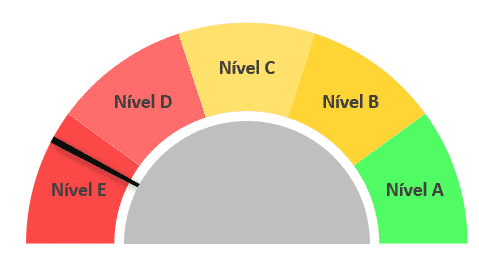 Formatando as duas formas criadas no Gráfico de Velocímetro no Excel