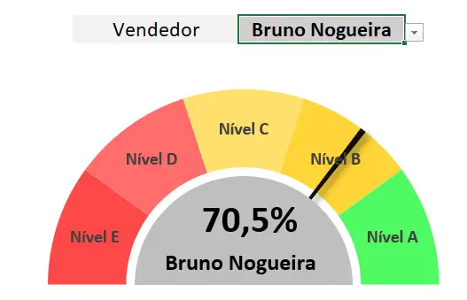 Gráfico de Velocímetro no Excel Completo