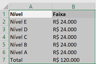 Seleção de dados para criação do gráfico